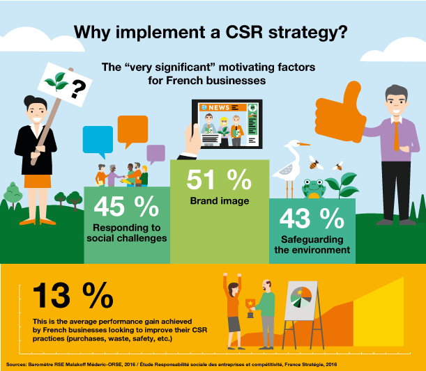 Adaptive CSR Strategy & Impact Thinking Workshop – CSR Network Zimbabwe